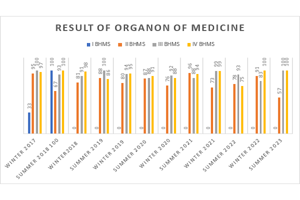 Image Alternative Text.